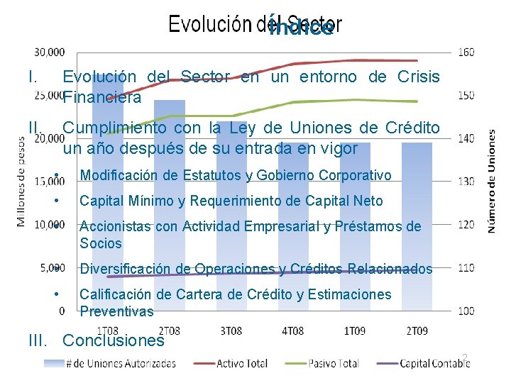 Índice I. Evolución del Sector en un entorno de Crisis Financiera II. Cumplimiento con