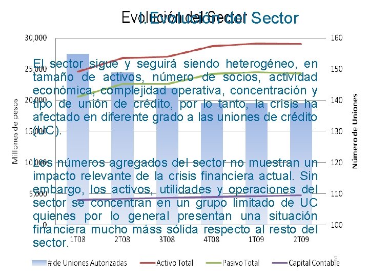 I. Evolución del Sector El sector sigue y seguirá siendo heterogéneo, en tamaño de