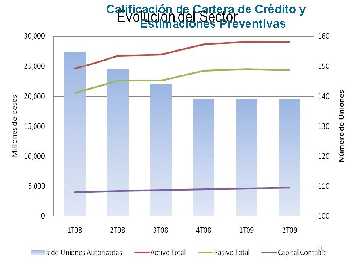 Calificación de Cartera de Crédito y Estimaciones Preventivas 30 