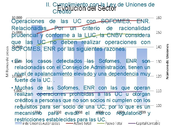 II. Cumplimiento con la Ley de Uniones de Crédito Operaciones de las UC con