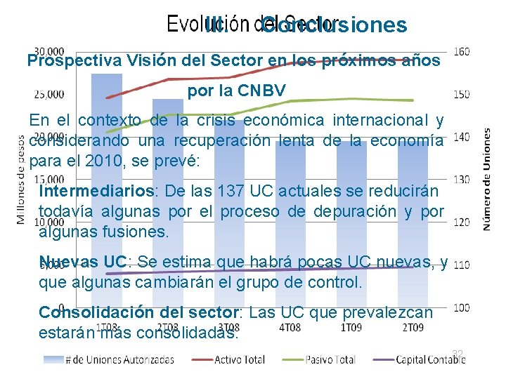 III. Conclusiones Prospectiva Visión del Sector en los próximos años por la CNBV En