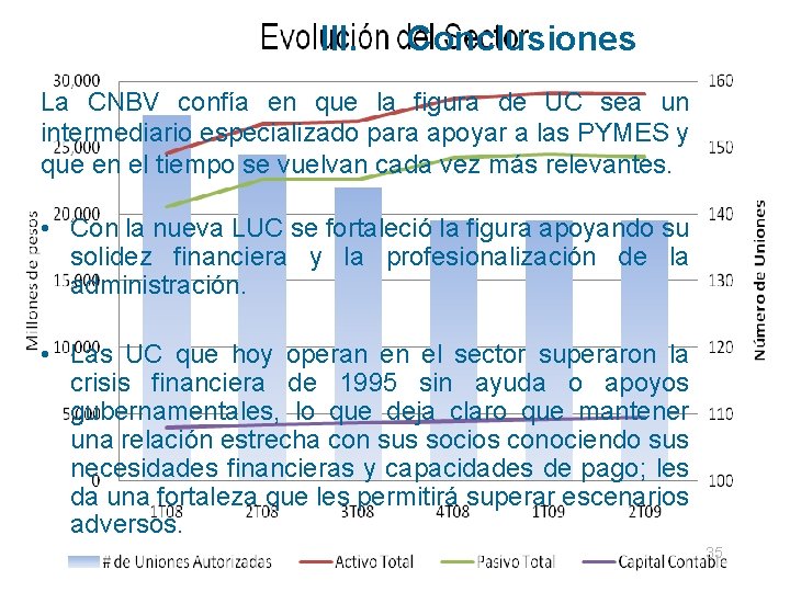 III. Conclusiones La CNBV confía en que la figura de UC sea un intermediario