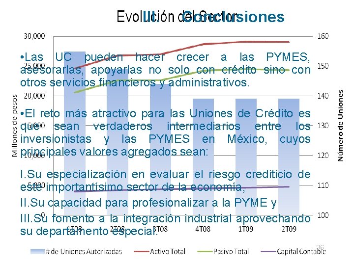 III. Conclusiones • Las UC pueden hacer crecer a las PYMES, asesorarlas, apoyarlas no