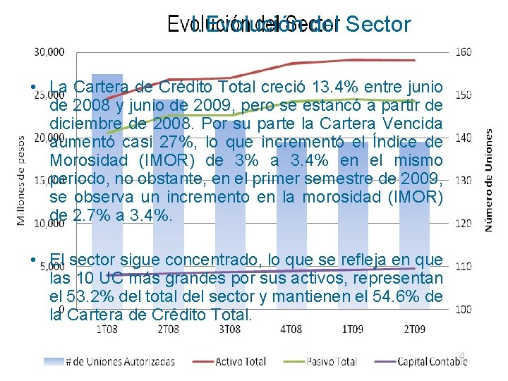 I. Evolución del Sector • La Cartera de Crédito Total creció 13. 4% entre