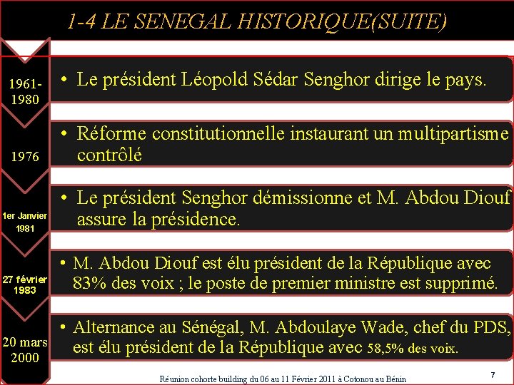 1 -4 LE SENEGAL HISTORIQUE(SUITE) 19611980 • Le président Léopold Sédar Senghor dirige le
