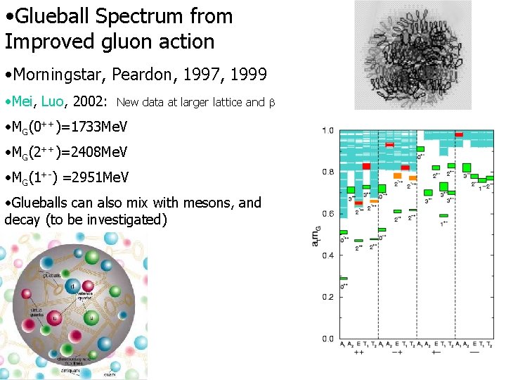  • Glueball Spectrum from Improved gluon action • Morningstar, Peardon, 1997, 1999 •