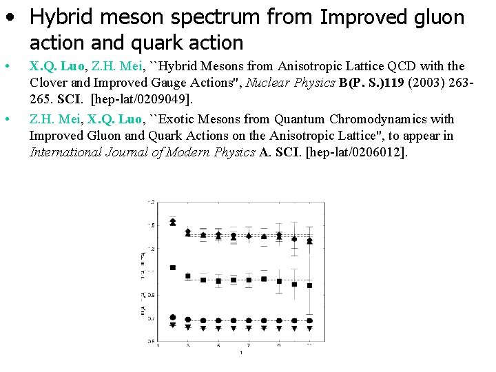  • Hybrid meson spectrum from Improved gluon action and quark action • •