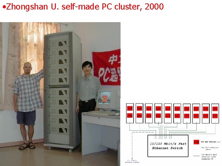  • Zhongshan U. self-made PC cluster, 2000 