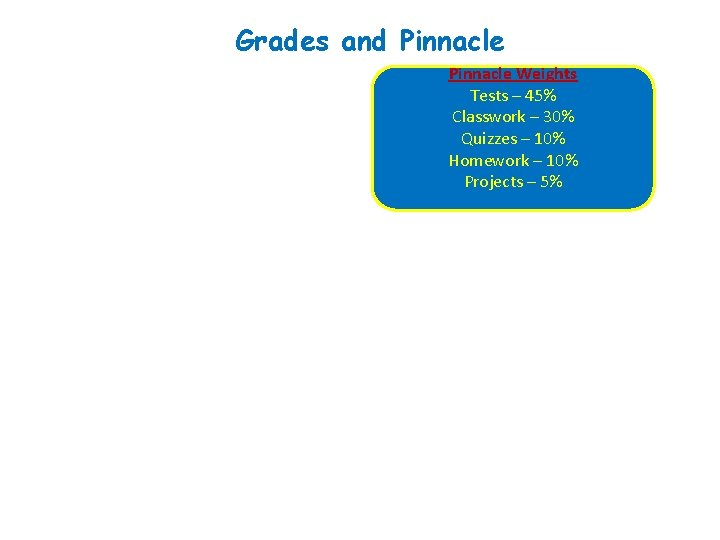 Grades and Pinnacle 100% – 90% 89% - 80% 79% - 70% 69% -