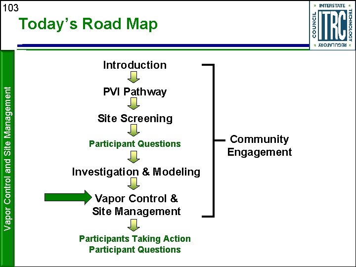103 Today’s Road Map Vapor Control and Site Management Introduction PVI Pathway Site Screening
