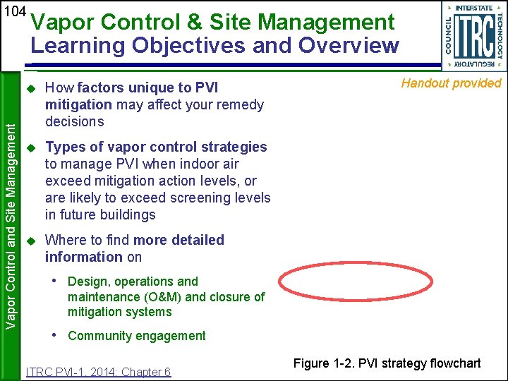 Vapor Control and Site Management 104 Vapor Control & Site Management Learning Objectives and