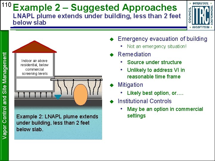 110 Example 2 – Suggested Approaches LNAPL plume extends under building, less than 2