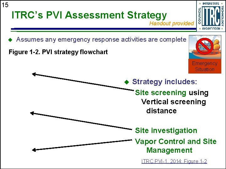 15 ITRC’s PVI Assessment Strategy Handout provided Assumes any emergency response activities are complete