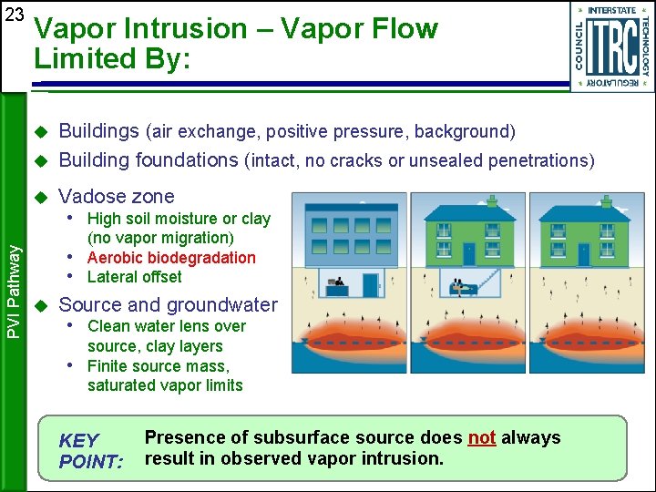 23 Vapor Intrusion – Vapor Flow Limited By: PVI Pathway Buildings (air exchange, positive