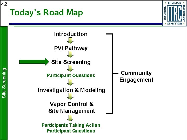 42 Today’s Road Map Introduction PVI Pathway Site Screening Participant Questions Investigation & Modeling