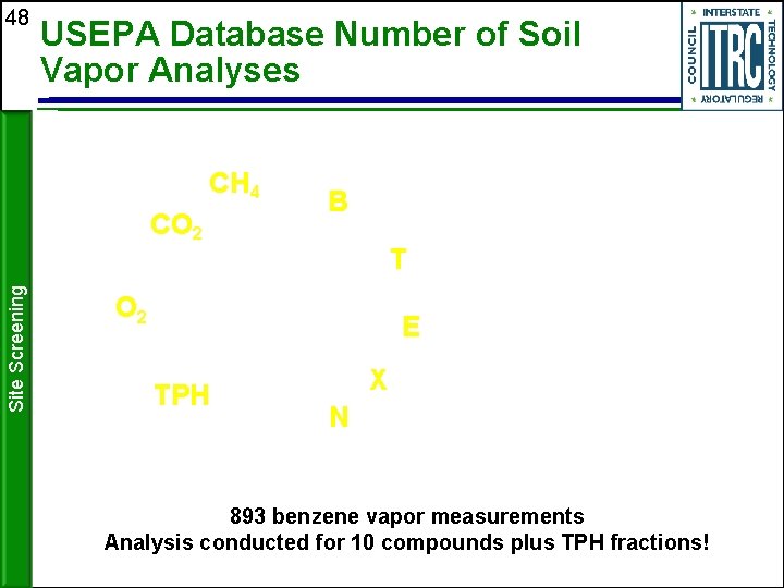 48 USEPA Database Number of Soil Vapor Analyses CH 4 Site Screening CO 2