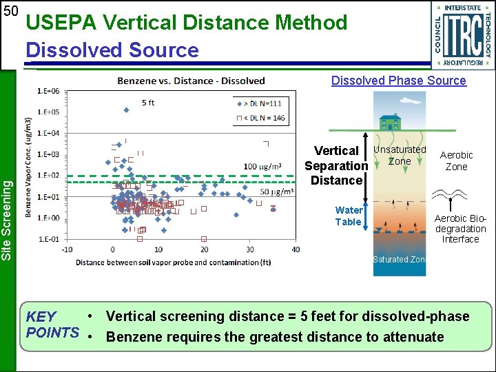 Site Screening 50 USEPA Vertical Distance Method Dissolved Source Dissolved Phase Source Vertical Unsaturated