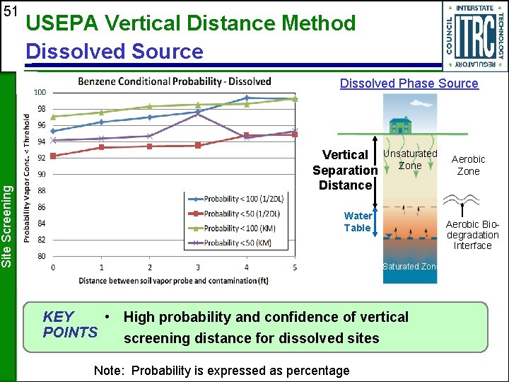 Site Screening 51 USEPA Vertical Distance Method Dissolved Source Dissolved Phase Source Vertical Unsaturated