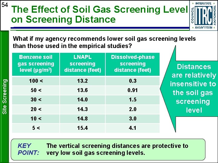 54 The Effect of Soil Gas Screening Level on Screening Distance Site Screening What