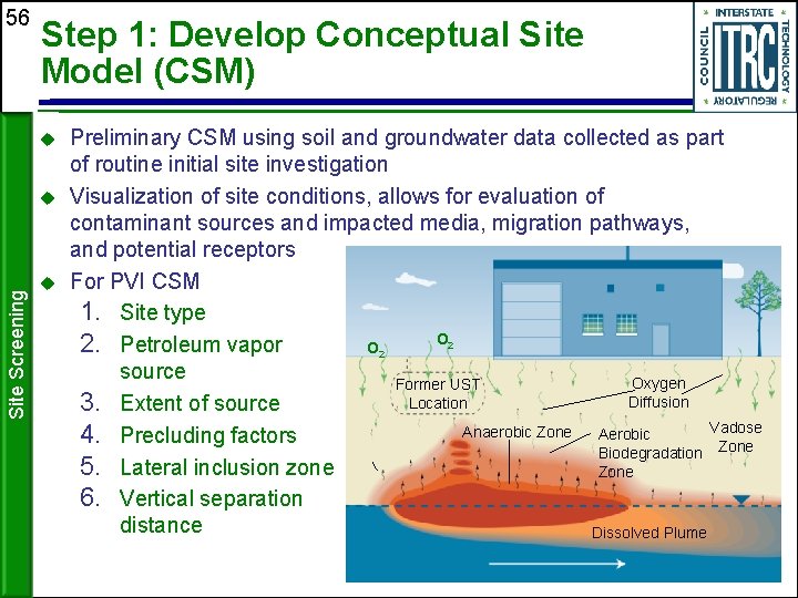56 Step 1: Develop Conceptual Site Model (CSM) Site Screening Preliminary CSM using soil