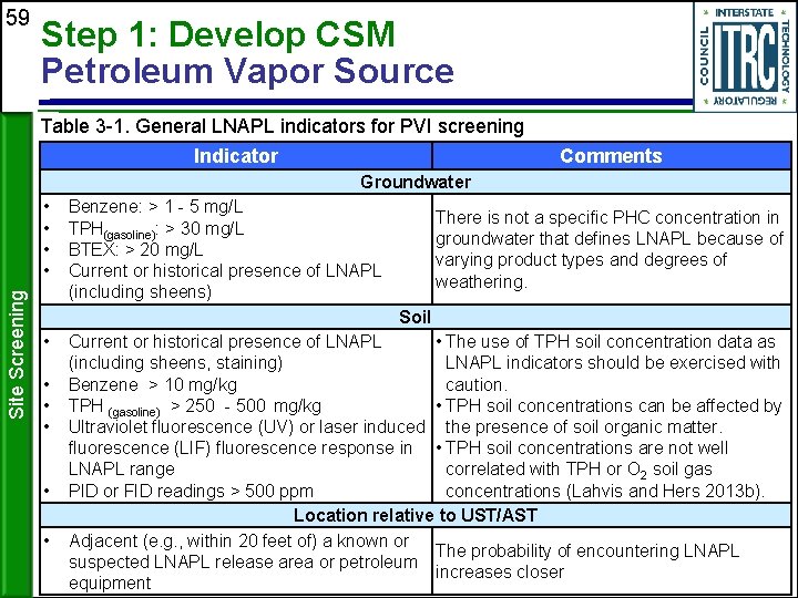 59 Step 1: Develop CSM Petroleum Vapor Source Table 3 -1. General LNAPL indicators
