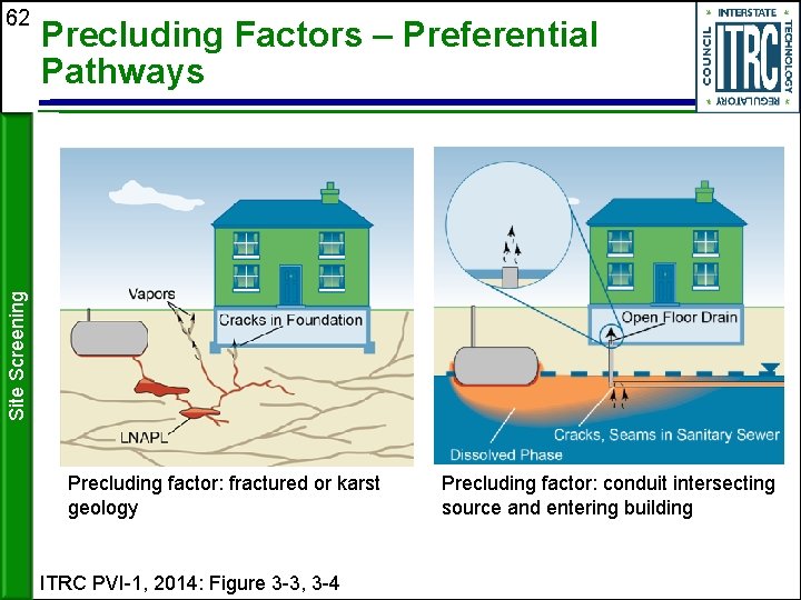 Precluding Factors – Preferential Pathways Site Screening 62 Precluding factor: fractured or karst geology