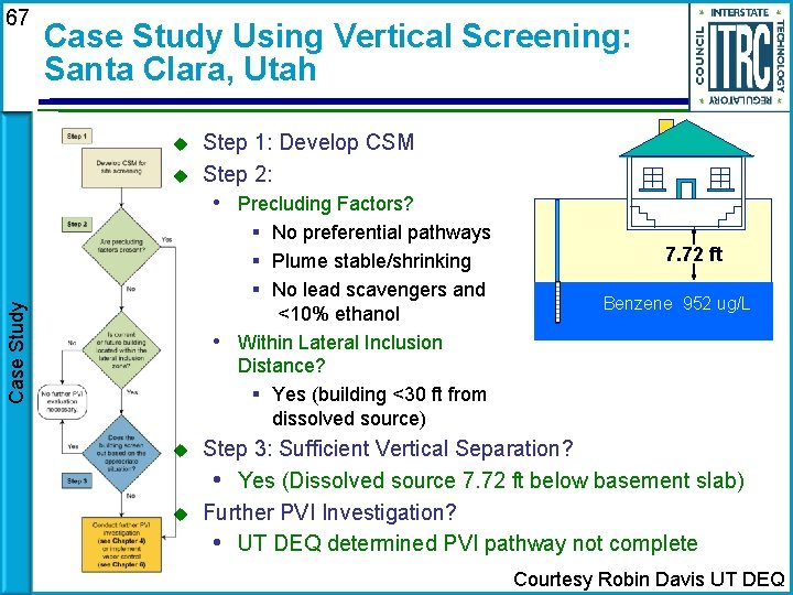 67 Case Study Using Vertical Screening: Santa Clara, Utah Step 1: Develop CSM Step