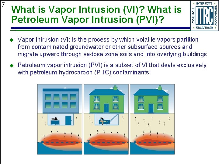7 What is Vapor Intrusion (VI)? What is Petroleum Vapor Intrusion (PVI)? Vapor Intrusion