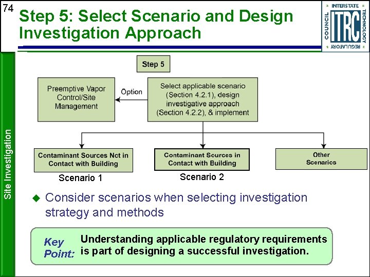 Site Investigation 74 Step 5: Select Scenario and Design Investigation Approach Other Scenario 1