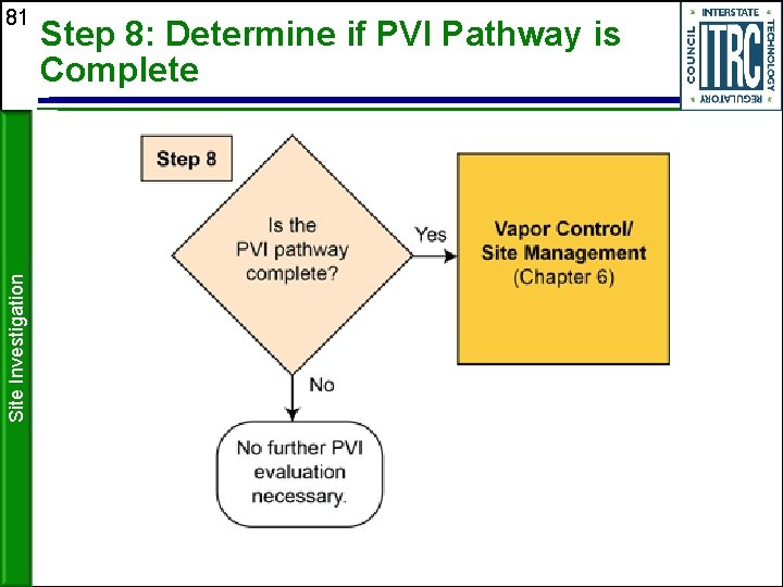 Site Investigation 81 Step 8: Determine if PVI Pathway is Complete 