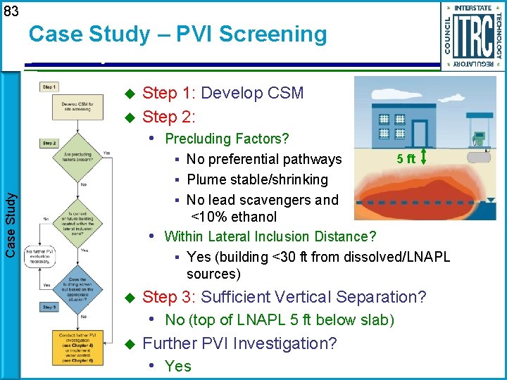 83 Case Study – PVI Screening Case Study Step 1: Develop CSM Step 2: