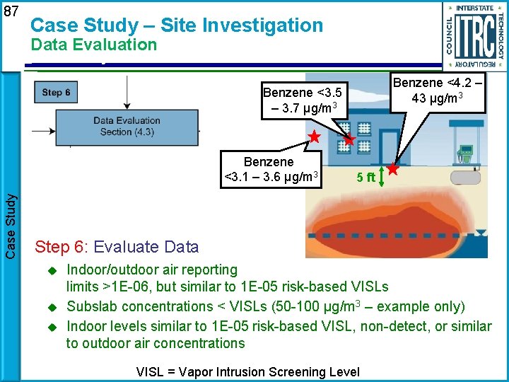 87 Case Study – Site Investigation Data Evaluation Case Study Benzene <4. 2 –