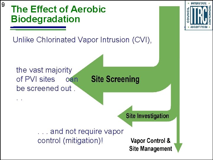 9 The Effect of Aerobic Biodegradation Unlike Chlorinated Vapor Intrusion (CVI), the vast majority