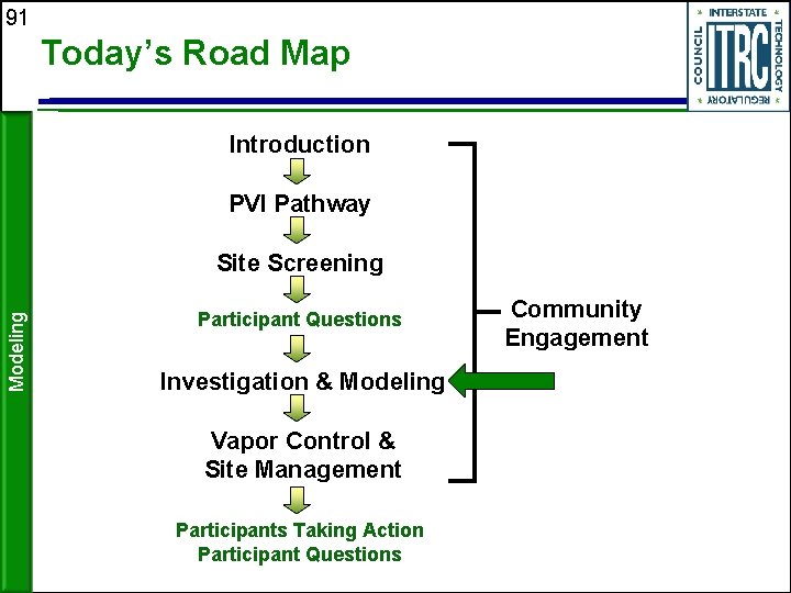 91 Today’s Road Map Introduction PVI Pathway Modeling Site Screening Participant Questions Investigation &