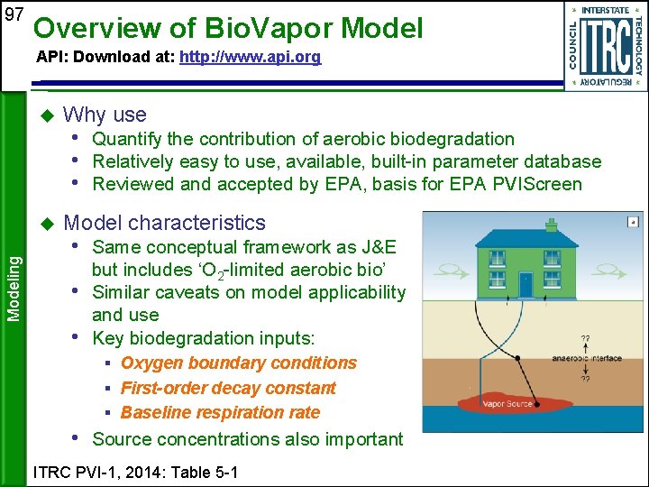 97 Overview of Bio. Vapor Modeling API: Download at: http: //www. api. org Why