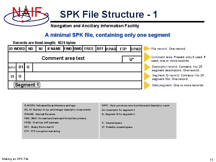 N IF SPK File Structure - 1 Navigation and Ancillary Information Facility A minimal N IF SPK File Structure - 1 Navigation and Ancillary Information Facility A minimal
