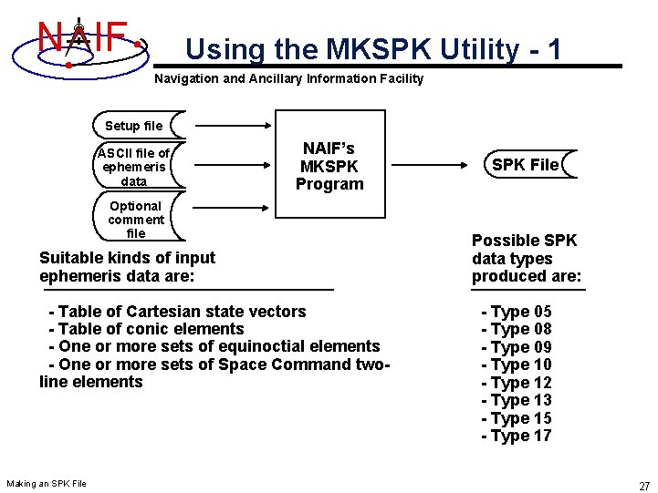 N IF Using the MKSPK Utility - 1 Navigation and Ancillary Information Facility Setup N IF Using the MKSPK Utility - 1 Navigation and Ancillary Information Facility Setup