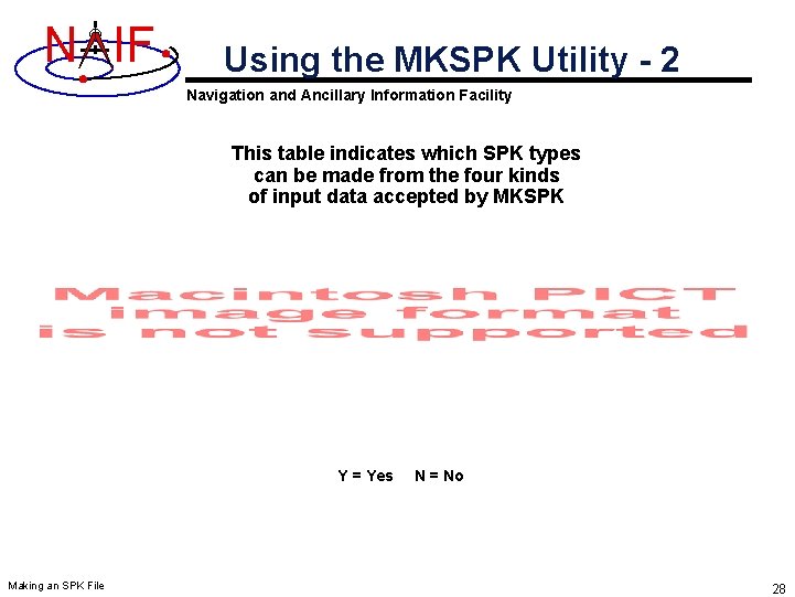 N IF Using the MKSPK Utility - 2 Navigation and Ancillary Information Facility This N IF Using the MKSPK Utility - 2 Navigation and Ancillary Information Facility This