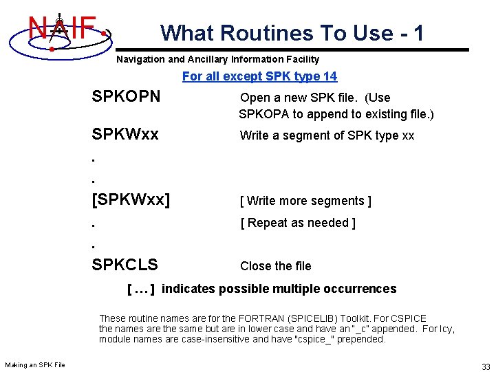 N IF What Routines To Use - 1 Navigation and Ancillary Information Facility For N IF What Routines To Use - 1 Navigation and Ancillary Information Facility For