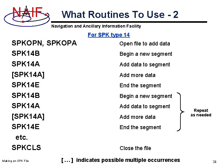 N IF What Routines To Use - 2 Navigation and Ancillary Information Facility For N IF What Routines To Use - 2 Navigation and Ancillary Information Facility For