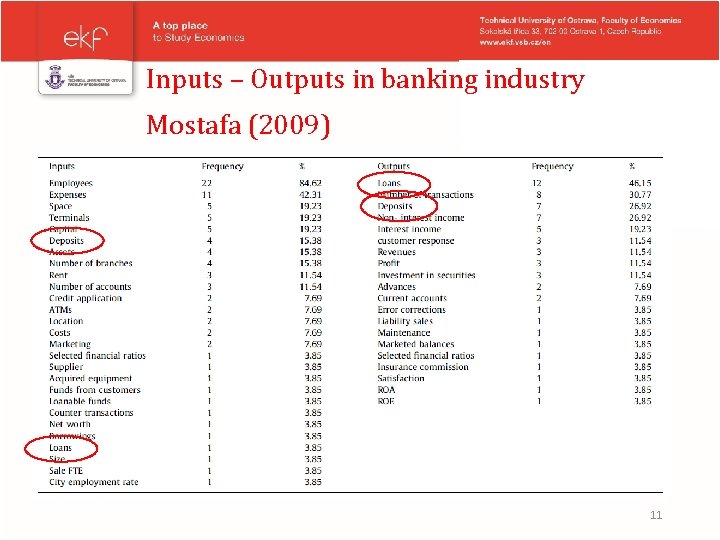 Inputs – Outputs in banking industry Mostafa (2009) 11 