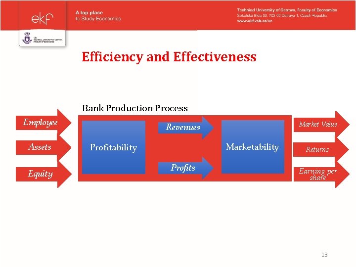 Efficiency and Effectiveness Bank Production Process Employee Assets Equity Market Value Revenues Marketability Profits