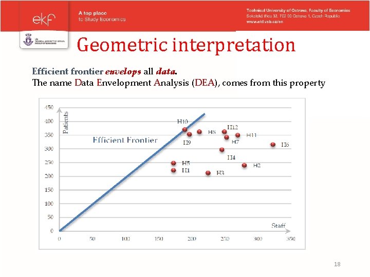 Geometric interpretation Efficient frontier envelops all data. The name Data Envelopment Analysis (DEA), comes