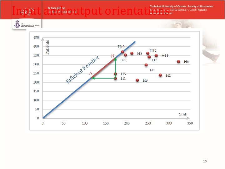 Input and output orientations 19 