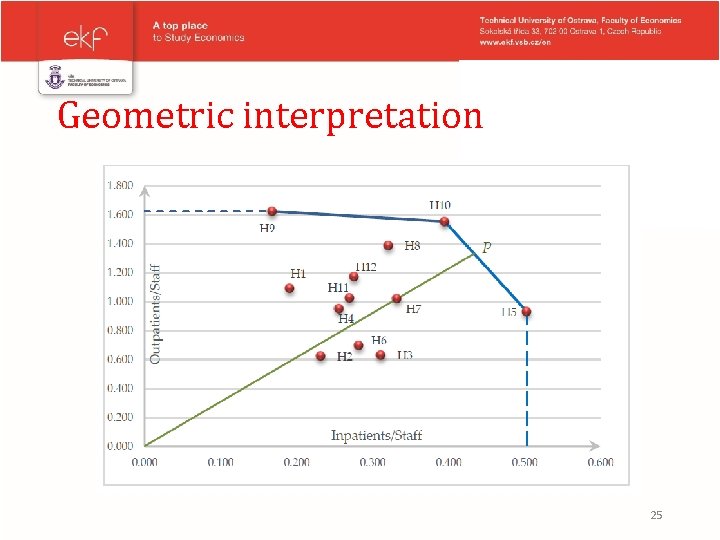 Geometric interpretation 25 