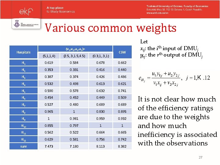 Various common weights Hospitals (v 1, v 2, u 1, u 2)= CSW (5,