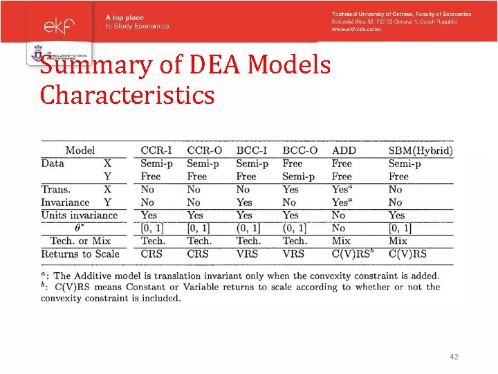 Summary of DEA Models Characteristics 42 