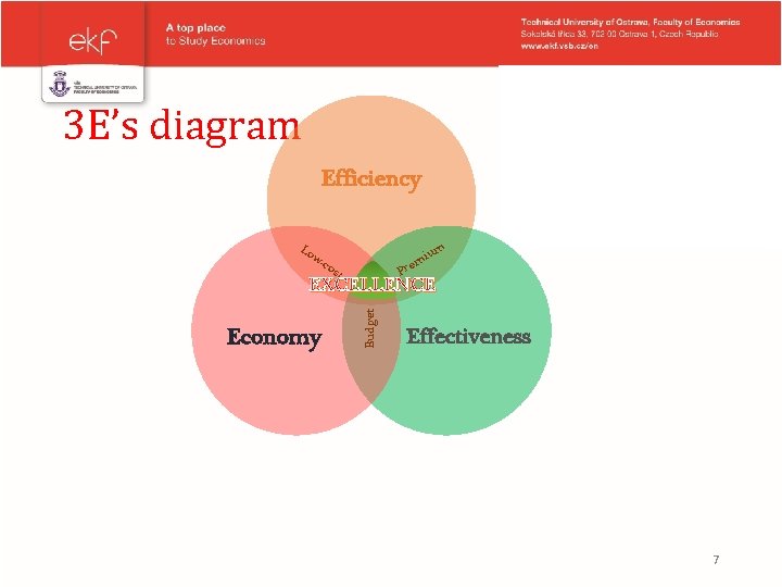 3 E’s diagram Efficiency Lo ium m e Pr wco st Economy Budget EXCELLENCE