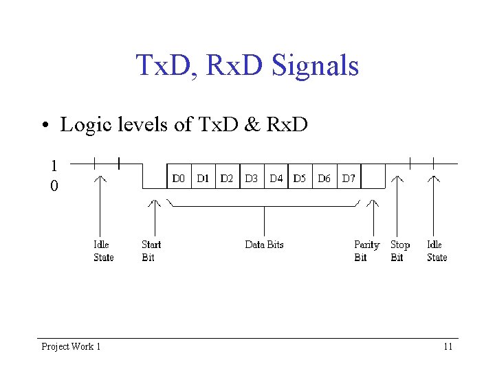 Tx. D, Rx. D Signals • Logic levels of Tx. D & Rx. D