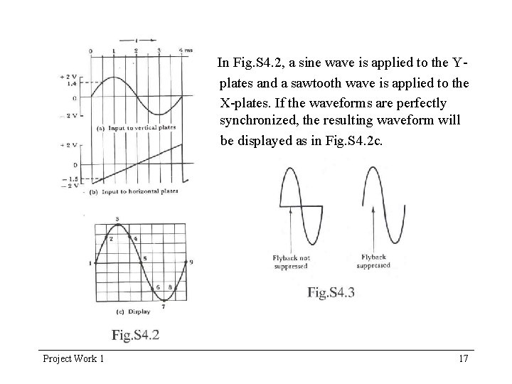 In Fig. S 4. 2, a sine wave is applied to the Yplates and